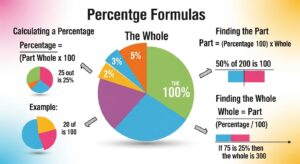 Understanding Percentage Formulas