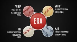 ERA vs Other Baseball Pitching Statistics