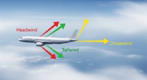 Understanding Crosswind vs Headwind vs Tailwind